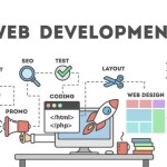 Custom Website Development