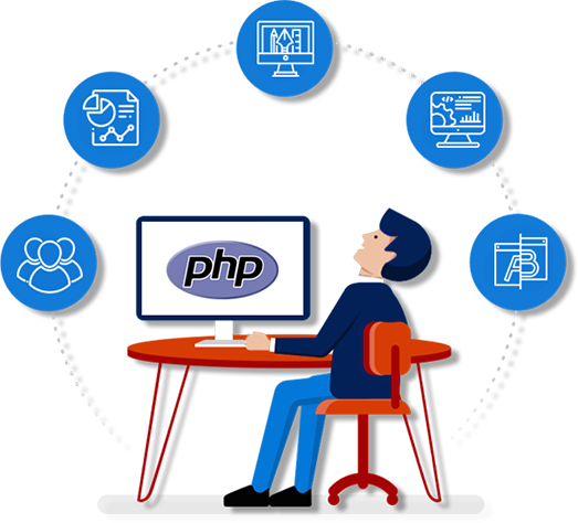 PHP Development